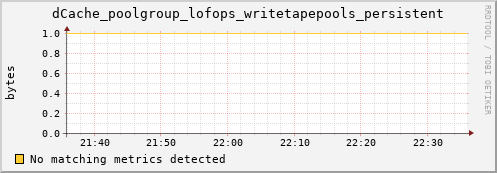 dolphin10.mgmt.grid.surfsara.nl dCache_poolgroup_lofops_writetapepools_persistent