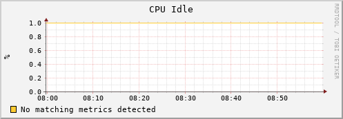 dolphin10.mgmt.grid.surfsara.nl cpu_idle