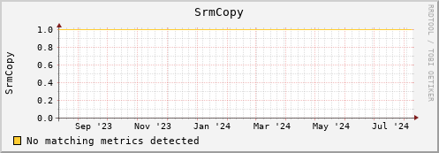 dolphin10.mgmt.grid.surfsara.nl SrmCopy