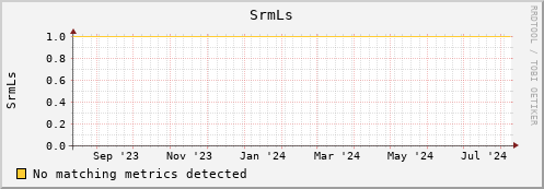 dolphin10.mgmt.grid.surfsara.nl SrmLs