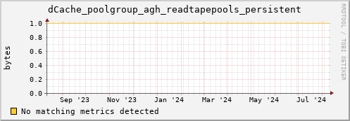 dolphin10.mgmt.grid.surfsara.nl dCache_poolgroup_agh_readtapepools_persistent