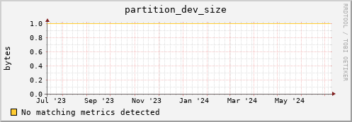 dolphin10.mgmt.grid.surfsara.nl partition_dev_size