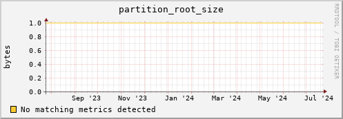 dolphin10.mgmt.grid.surfsara.nl partition_root_size