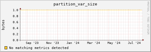 dolphin10.mgmt.grid.surfsara.nl partition_var_size