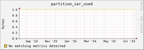 dolphin10.mgmt.grid.surfsara.nl partition_var_used