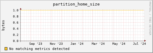 dolphin10.mgmt.grid.surfsara.nl partition_home_size