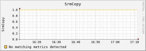 dolphin11.mgmt.grid.surfsara.nl SrmCopy