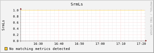 dolphin11.mgmt.grid.surfsara.nl SrmLs