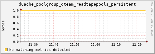 dolphin11.mgmt.grid.surfsara.nl dCache_poolgroup_dteam_readtapepools_persistent
