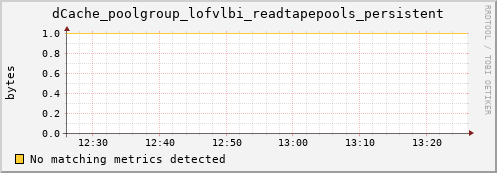 dolphin11.mgmt.grid.surfsara.nl dCache_poolgroup_lofvlbi_readtapepools_persistent