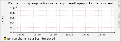 dolphin11.mgmt.grid.surfsara.nl dCache_poolgroup_ods-vm-backup_readtapepools_persistent