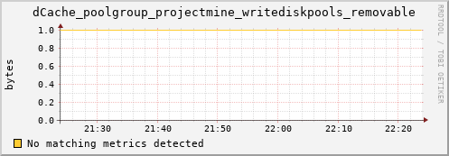 dolphin11.mgmt.grid.surfsara.nl dCache_poolgroup_projectmine_writediskpools_removable