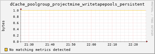 dolphin11.mgmt.grid.surfsara.nl dCache_poolgroup_projectmine_writetapepools_persistent