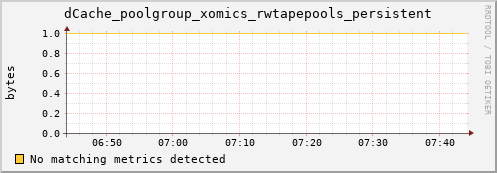 dolphin11.mgmt.grid.surfsara.nl dCache_poolgroup_xomics_rwtapepools_persistent