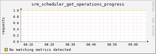 dolphin11.mgmt.grid.surfsara.nl srm_scheduler_get_operations_progress