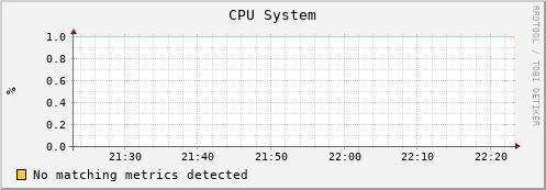 dolphin11.mgmt.grid.surfsara.nl cpu_system