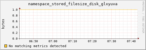 dolphin11.mgmt.grid.surfsara.nl namespace_stored_filesize_disk_glxyuva