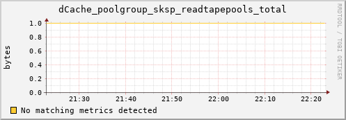 dolphin11.mgmt.grid.surfsara.nl dCache_poolgroup_sksp_readtapepools_total
