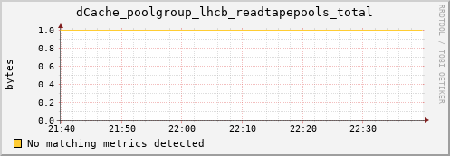 dolphin11.mgmt.grid.surfsara.nl dCache_poolgroup_lhcb_readtapepools_total