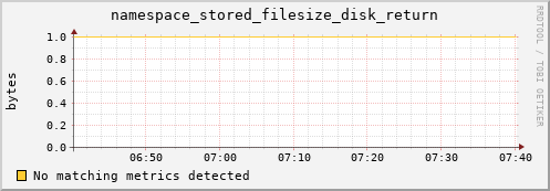 dolphin11.mgmt.grid.surfsara.nl namespace_stored_filesize_disk_return