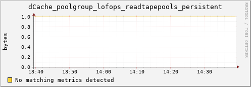 dolphin11.mgmt.grid.surfsara.nl dCache_poolgroup_lofops_readtapepools_persistent