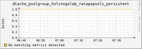 dolphin11.mgmt.grid.surfsara.nl dCache_poolgroup_holstegelab_rwtapepools_persistent