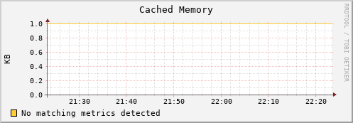 dolphin11.mgmt.grid.surfsara.nl mem_cached