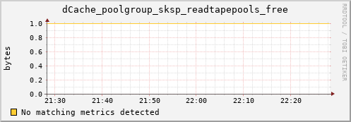 dolphin11.mgmt.grid.surfsara.nl dCache_poolgroup_sksp_readtapepools_free