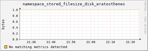 dolphin11.mgmt.grid.surfsara.nl namespace_stored_filesize_disk_eratosthenes