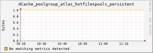 dolphin11.mgmt.grid.surfsara.nl dCache_poolgroup_atlas_hotfilespools_persistent