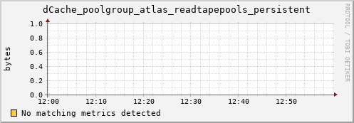 dolphin11.mgmt.grid.surfsara.nl dCache_poolgroup_atlas_readtapepools_persistent