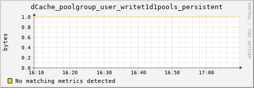 dolphin11.mgmt.grid.surfsara.nl dCache_poolgroup_user_writet1d1pools_persistent