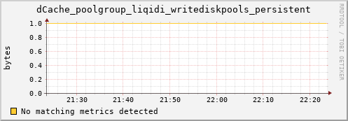 dolphin11.mgmt.grid.surfsara.nl dCache_poolgroup_liqidi_writediskpools_persistent