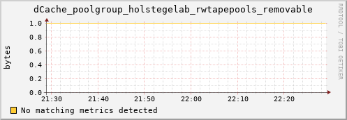 dolphin11.mgmt.grid.surfsara.nl dCache_poolgroup_holstegelab_rwtapepools_removable