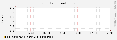 dolphin11.mgmt.grid.surfsara.nl partition_root_used