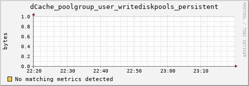 dolphin11.mgmt.grid.surfsara.nl dCache_poolgroup_user_writediskpools_persistent