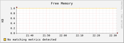 dolphin11.mgmt.grid.surfsara.nl mem_free