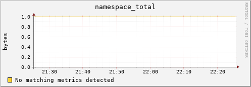 dolphin11.mgmt.grid.surfsara.nl namespace_total