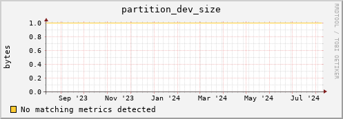 dolphin11.mgmt.grid.surfsara.nl partition_dev_size