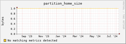 dolphin11.mgmt.grid.surfsara.nl partition_home_size