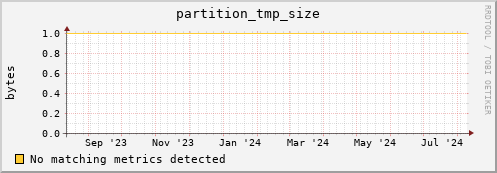 dolphin11.mgmt.grid.surfsara.nl partition_tmp_size