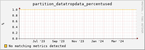dolphin11.mgmt.grid.surfsara.nl partition_datatropdata_percentused
