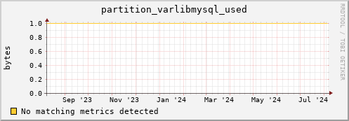 dolphin11.mgmt.grid.surfsara.nl partition_varlibmysql_used