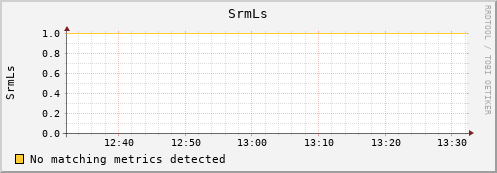 dolphin12.mgmt.grid.surfsara.nl SrmLs