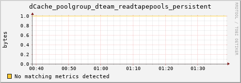 dolphin12.mgmt.grid.surfsara.nl dCache_poolgroup_dteam_readtapepools_persistent