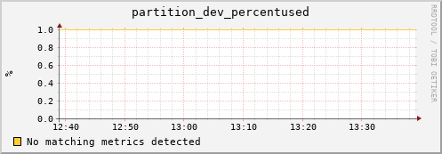 dolphin12.mgmt.grid.surfsara.nl partition_dev_percentused