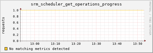 dolphin12.mgmt.grid.surfsara.nl srm_scheduler_get_operations_progress