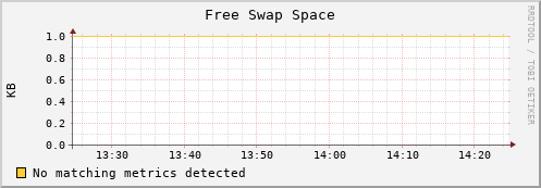 dolphin12.mgmt.grid.surfsara.nl swap_free