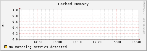 dolphin12.mgmt.grid.surfsara.nl mem_cached