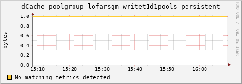 dolphin12.mgmt.grid.surfsara.nl dCache_poolgroup_lofarsgm_writet1d1pools_persistent